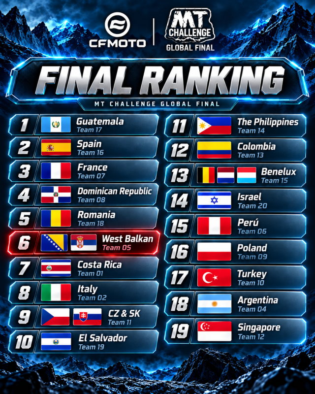 mt challenge cfmoto results